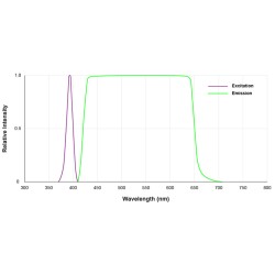 Microscop Fluorescenta CYAN si ROSIE cu iluminare 400nm si filtru 420 nm- 650nm- AM4517MT-CFVW